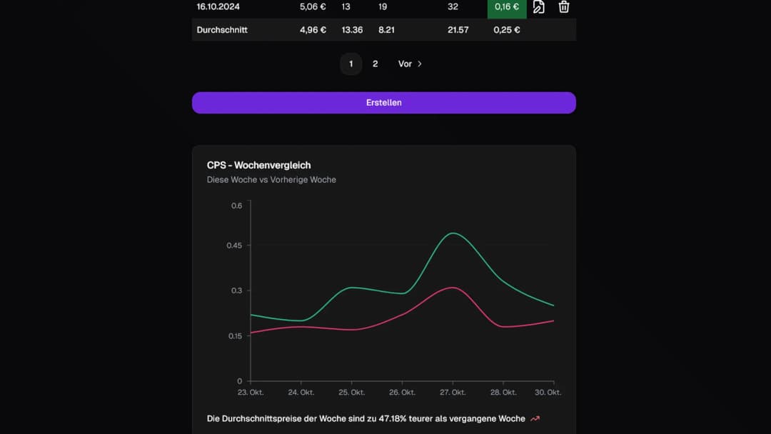 Dashboard